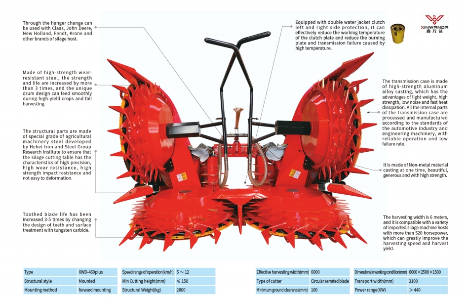 XWD-460plus Corn Header