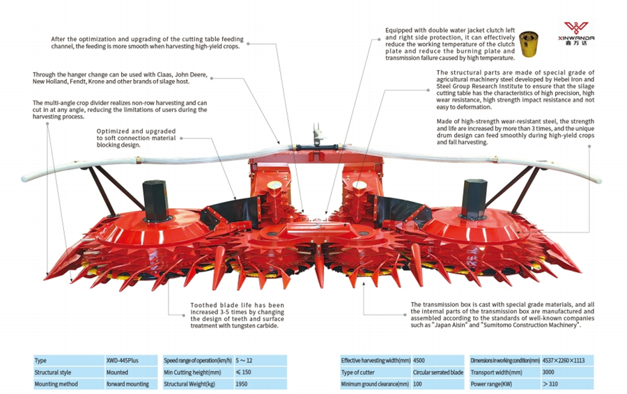 XWD-445PLUS Corn Head